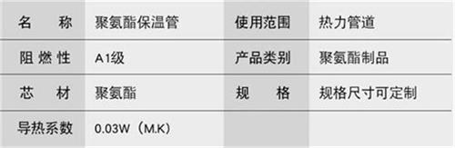 万宁聚氨酯预制直埋保温管产品参数